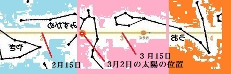黄道上の太陽.jpg